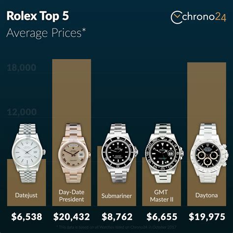 which rolex watches appreciate in value - which Rolex appreciates in value.